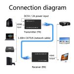 1 Paar HW-YD60 HDMI Extender 1080P Signalverstärker, effektive Entfernung: 60 m, EU-Stecker – Bild 7