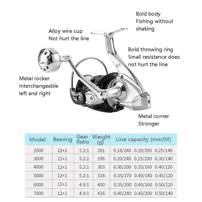 13-Achsen Anti-Meerwasser-Angelrad Vollmetall-Spinnrad Eisenbrett Schiffs-Angelrad, 1000 Type, 2000 Type, 3000 Type, 4000 Type, 5000 Type – Bild 7