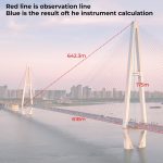 SNDWAY Entfernungsmesser-Instrument, Outdoor-Teleskop, Golf-Messgerät, SW800B 800m, SW1000B 1000m, SW1500B 1500m – Bild 11