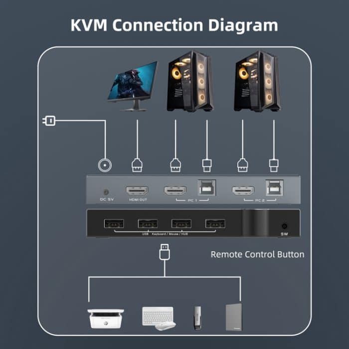 2 In 1 Out 4K 60Hz KVM HDMI Switch USB Swltch Splitter Box HUB – Bild 5