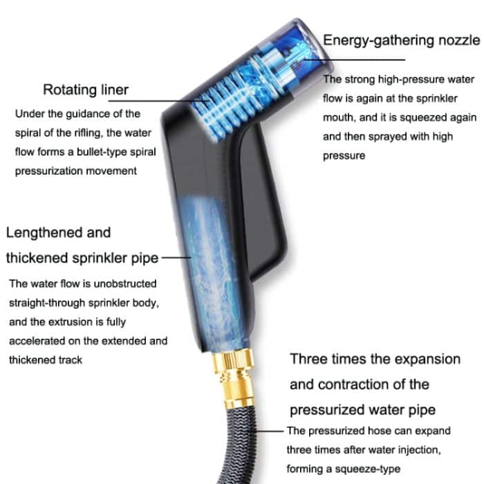 YYS-365 Auto-Hochdrucksprinkler, Teleskop-Wasserrohr-Autowaschanlage, Spezifikation:, Sprinkler+15m Water Pipe, Sprinkler – Bild 4