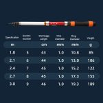 Weiche Rute mit kleinem Schwanz und einziehbarer kurzer Floß-Angelrute, 1.8m, 2.1m, 2.4m, 2.7m, 3.0m – Bild 6