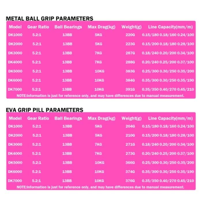 Metallspinnrad CNC Rocker Wurfstange Fischrad, Stil:, DK6000 (EVA Grip), DK7000 (EVA Grip), DK II1000 (Metal Ball Grip), DK II 2000 (Metal Ball Grip), DK II 3000 (Metal Ball Grip) – Bild 6