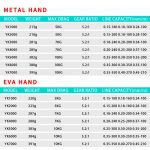 Metallspinnrad Angelrolle Casting Sea Rod Wheel, Stil:, YK SE1000 (Half Metal Ball Grip), YK SE2000 (Half Metal Ball Grip), YK SE3000 (Half Metal Ball Grip), YK SE4000 (Half Metal Ball Grip), YK SE5000 (Half Metal Ball Grip) – Bild 6