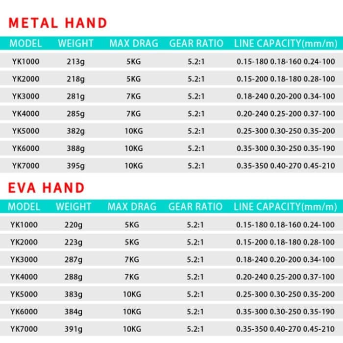 Metallspinnrad Angelrolle Casting Sea Rod Wheel, Stil:, YK SE1000 (Half Metal Ball Grip), YK SE2000 (Half Metal Ball Grip), YK SE3000 (Half Metal Ball Grip), YK SE4000 (Half Metal Ball Grip), YK SE5000 (Half Metal Ball Grip) – Bild 6
