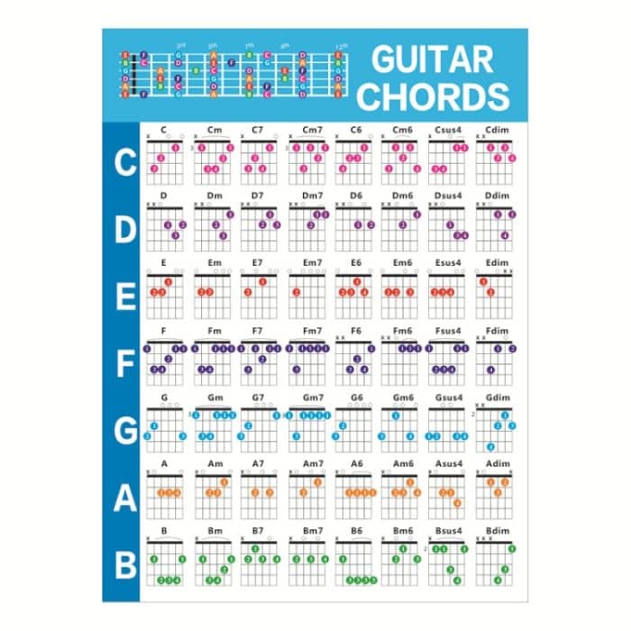 G625 Paper Chord Score Übungstabelle für Gitarrenakkordgriffe, G625(Small), G625(Large) – Bild 1