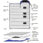 USB-elektrischer Daunen-Baumwollschlafsack mit 3-Gang-Temperatureinstellung, (180+30)x75cm Blue, (180+30)x75cm Orange – Bild 4