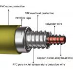 Elektrische Heizdecke mit intelligenter Temperaturregelung, 70x100cm USB Plug, 130x180cm EU Plug, 183x213cm EU Plug – Bild 4