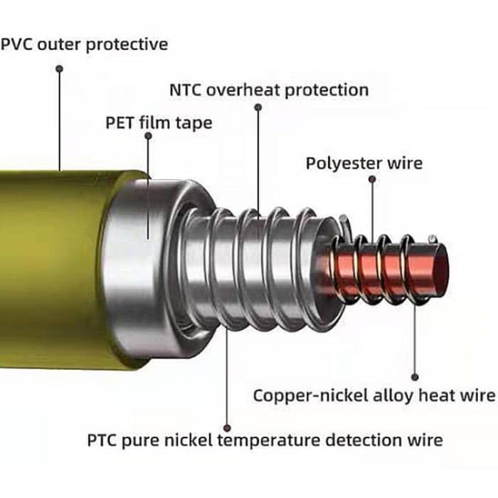 Elektrische Heizdecke mit intelligenter Temperaturregelung, 70x100cm USB Plug, 130x180cm EU Plug, 183x213cm EU Plug – Bild 4
