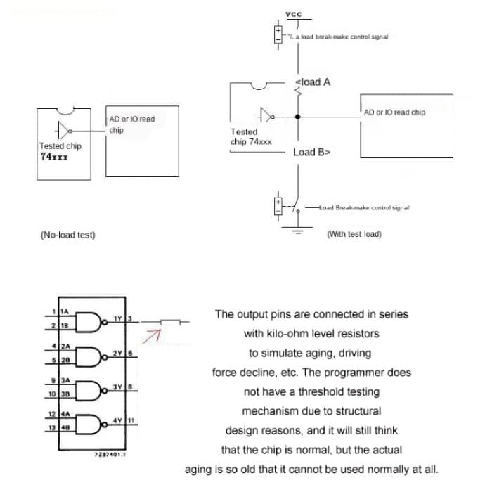 Integrierter Schaltkreistester, Transistor-IC-Tester, Host, Host+3 SOP Test Socket – Bild 4