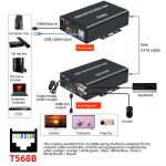BW-HKE60A HDMI 60 m KVM mit USB-Extender, unterstützt POE-Single-End-Netzteil mit US-Stecker, BW-HKE60A – Bild 6