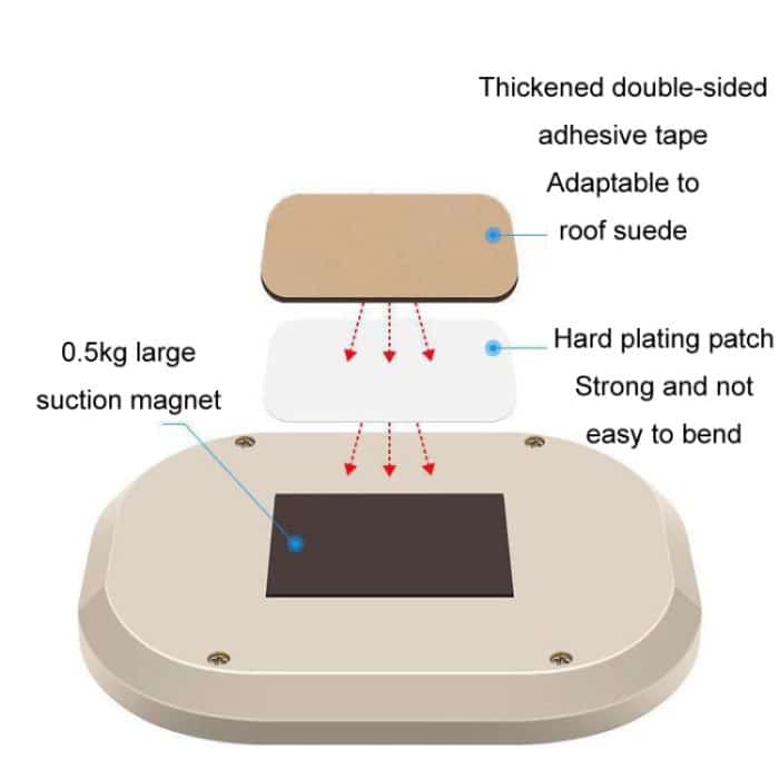 Auto bunte starke magnetische LED-Beleuchtung Leselampen – Bild 3
