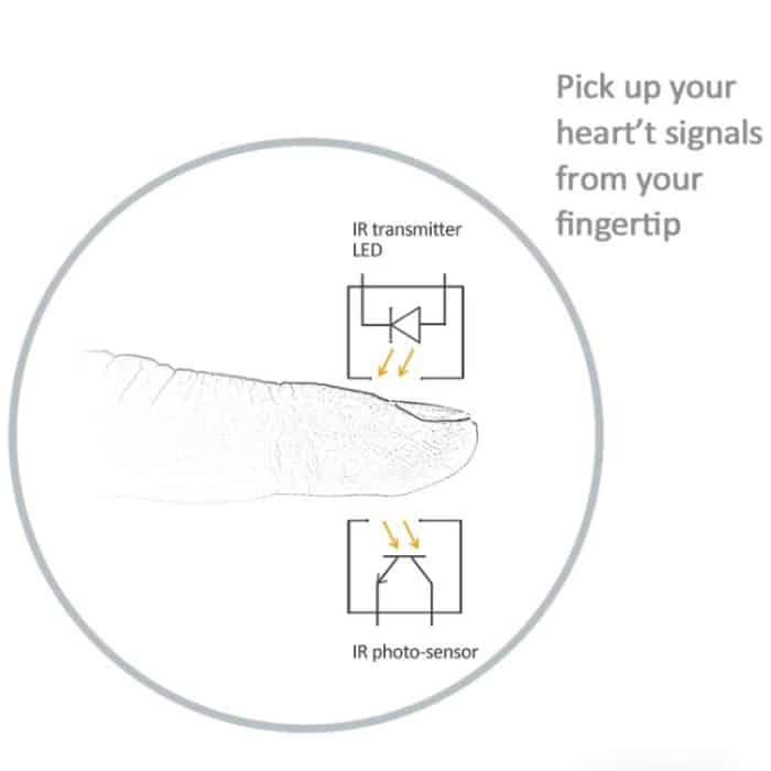 Fingerspitzen-Herzfrequenzsensor Fitness-Pulsmonitor – Bild 5