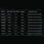 Angelrolle, Metallspule, Spinnrolle, langlebig, verbesserte Räder für Salzwasser oder Süßwasser, HB500, HB1000, HB2000, HB3000, HB4000, HB5000, HB6000, HB7000, HC500, HC1000, HC2000, HC3000, HC4000, HC5000, HC6000, HC7000 – Bild 7