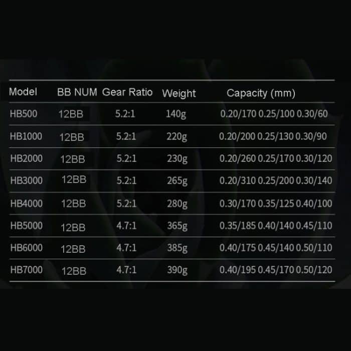 Angelrolle, Metallspule, Spinnrolle, langlebig, verbesserte Räder für Salzwasser oder Süßwasser, HB500, HB1000, HB2000, HB3000, HB4000, HB5000, HB6000, HB7000, HC500, HC1000, HC2000, HC3000, HC4000, HC5000, HC6000, HC7000 – Bild 7
