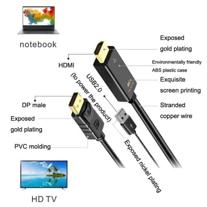 4K 60Hz HDMI-zu-DP-Adapter mit Netzteil-HD-Konverter, H146 25cm, H147 180cm – Bild 2