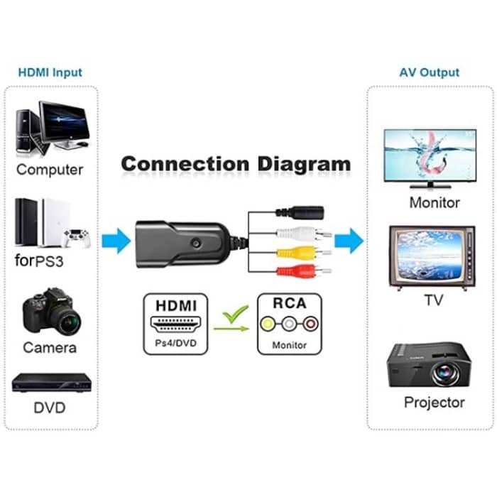 K13W HDMI zu AV 1080P HD-Konverter, Kabellänge: 0,5 m, K13W HDMI to AV – Bild 7