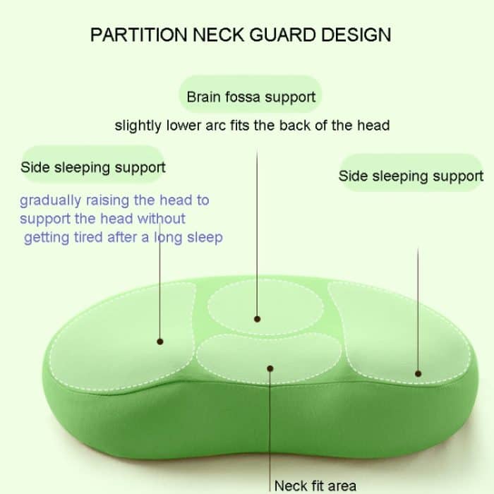 Memory-Schaum-Kissen, Brotkissen, Nackenkissen, entlastet den Gebärmutterhalsdruck, 42 x 21.5 x 10cm (Pink), 42 x 21.5 x 10cm cm(Dark Gray), 42 x 21.5 x 10cm Green, 42 x 21.5 x 10cm Yellow – Bild 4