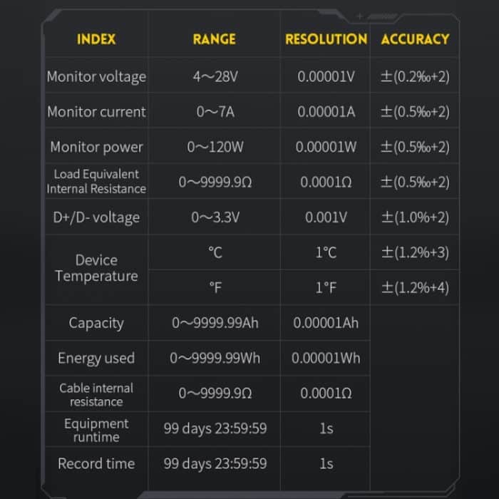 FNIRSI FNB58 USB-Spannungsamperemeter TYPE-C Schnelllade-Leistungstester, Bluetooth, Without Bluetooth – Bild 13