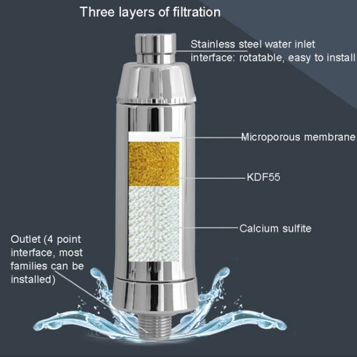 Home Badewasserreiniger Badezimmer Duschfilter, WHT-301 – Bild 3