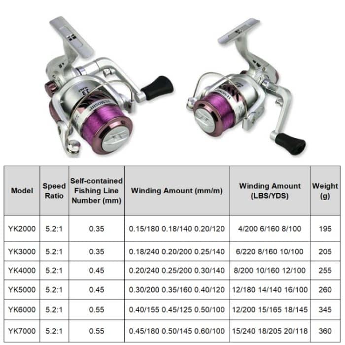 YUMOSHI Angelschnurrolle der YK-Serie mit Kunststoffbeschichtung, YK2000, YK3000, YK4000, YK5000, YK6000, YK7000 – Bild 11