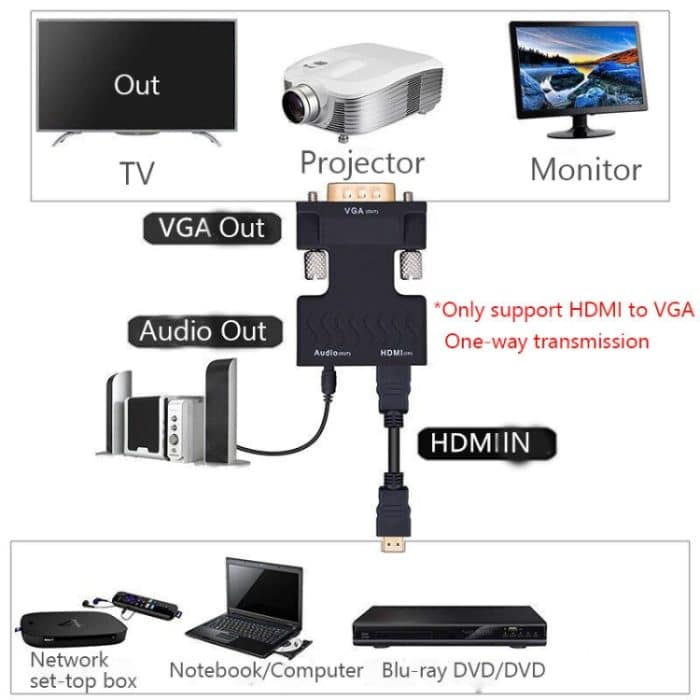 Projektor-HDMI-Adapter mit Audiokabel, Computer-HD-Konverter, HDMI to VGA, VGA to HDMI – Bild 7