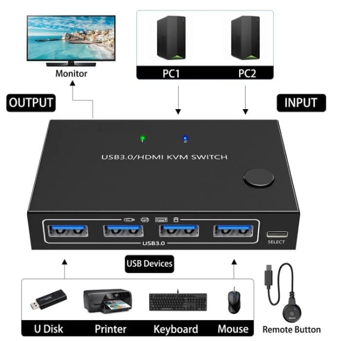 KC-KVM201A 2 In 1 Out 4K 60 Hz HDMI KVM Switching USB3.0 Shared Computer Shaped Printer U Disk, KC-KVM201A – Bild 2
