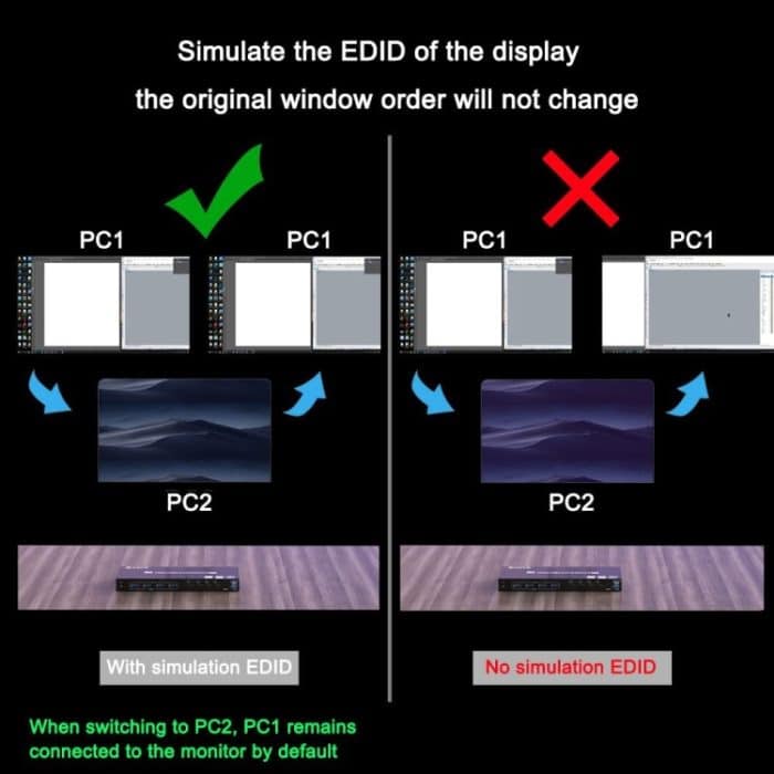 KVM401A 4 Ports USB 3.0 Shared Device HDMI KVM Switch HUB Shared Converter, KVM401A – Bild 6