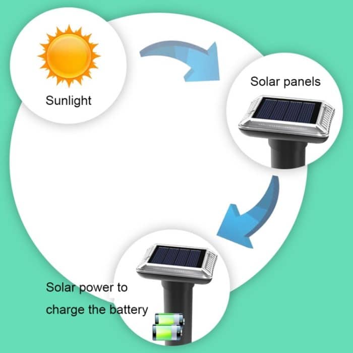 SJZ038 Wasserdichter Solar-Ultraschall-Rattenvertreiber für den Außenbereich, Ultraschall-Tiervertreiber, SJZ038 (Black), SJZ038 (Green), SJZ038 (Orange) – Bild 6