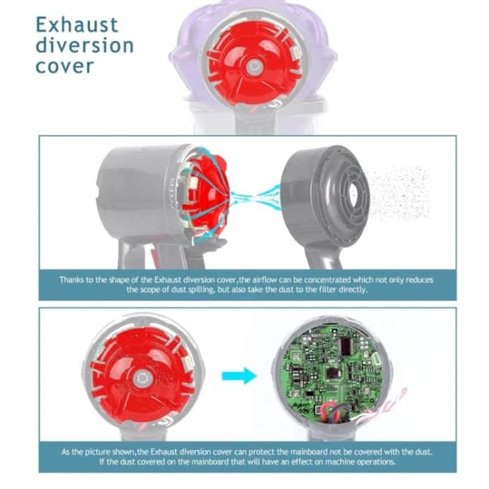 Für Dyson V6 DC59/58/63/74 Staubsaugerzubehör, Deflector Cover – Bild 6