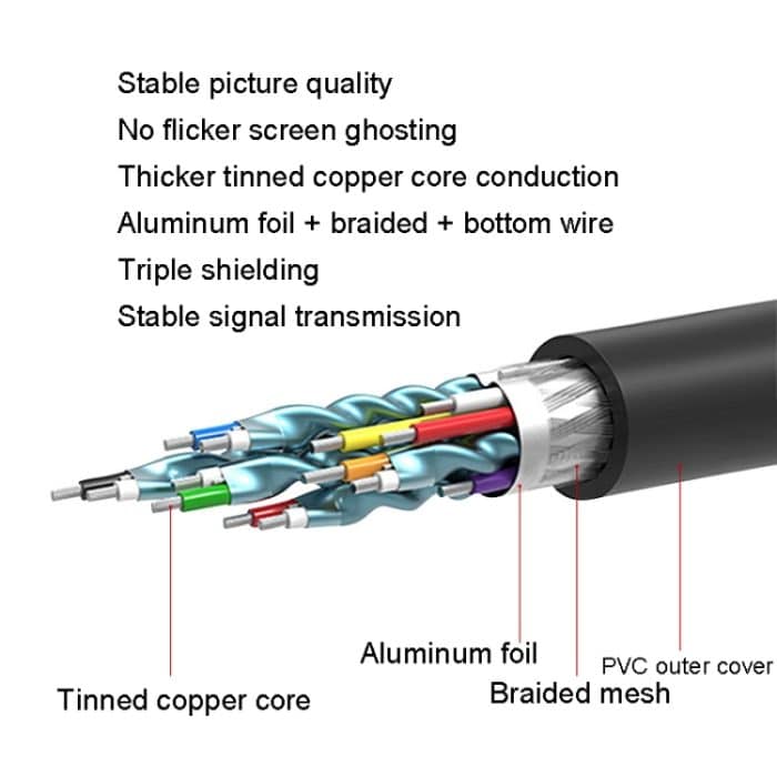 VEGGIEG HDMI-zu-DVI-Konverterkabel für Computer, TV, HD-Monitor, austauschbar, 1m, 1.5m, 2m, 3m, 5m, 8m, 10m, 12m, 15m – Bild 4