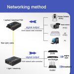NESTONG 100M Singlemode-Glasfaser-Transceiver POE Photoelektrischer Konverter, CN-Stecker – Bild 7