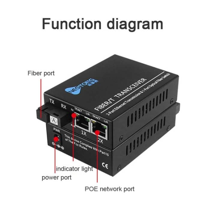 NESTONG Gigabit Singlemode-Glasfaser-Transceiver POE Photoelektrischer Konverter, CN-Stecker – Bild 4
