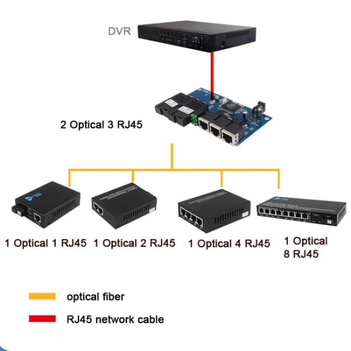 2 Glasfaser-Ports + 3 Ethernet-Ports AB-PCBA 100 MBit/s Glasfaser-Transceiver – Bild 6