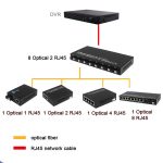 8 Glasfaser-Ports + 2 LAN-Ports, 1000 Mbit/s Glasfaser-Transceiver – Bild 4