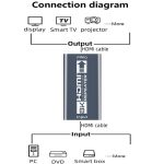 FJGEAR FJ-8K05 8K 60HZ HD-Signalverstärker – Bild 4