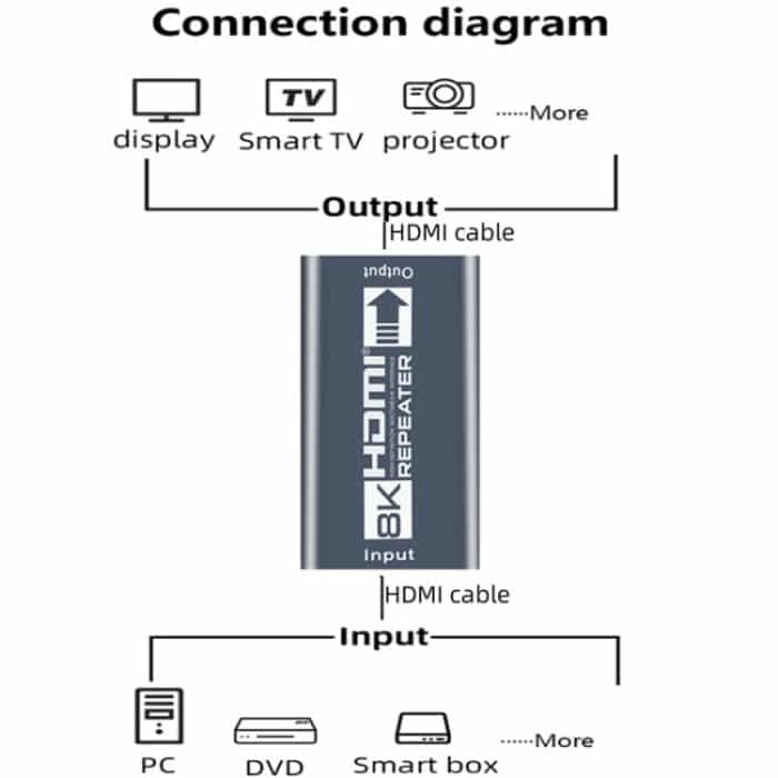FJGEAR FJ-8K05 8K 60HZ HD-Signalverstärker – Bild 4