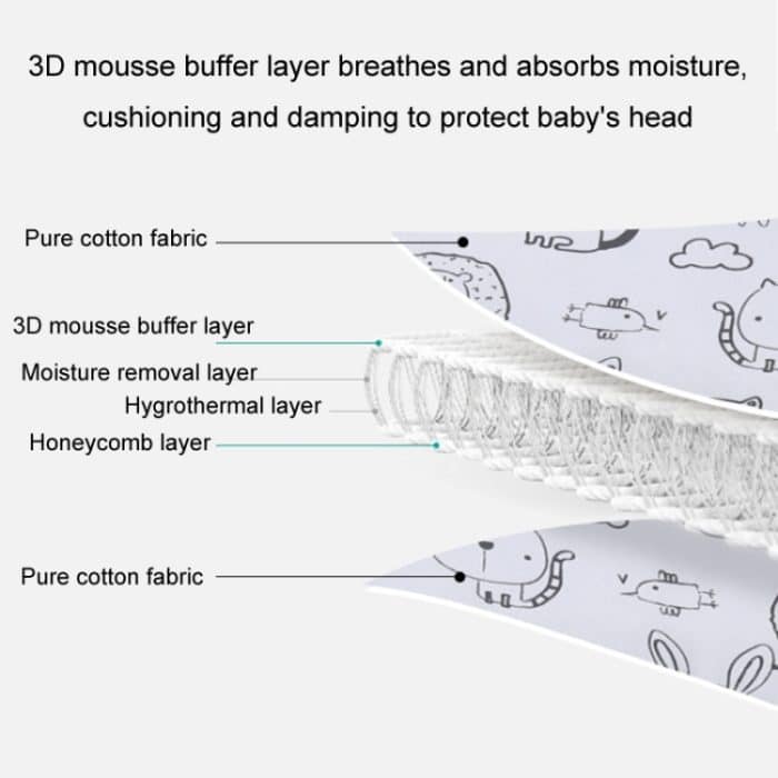 Baby-Kopfstützengurt, Kinderauto-Sicherheitssitz, Kopfstütze, Hilfsgurt – Bild 3