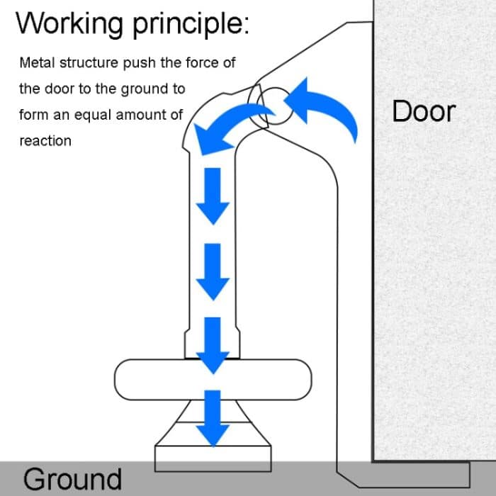 Metallhebel-Türstopper Hotel Travel Home Einbrecher-Türstopper, Door Stopper – Bild 4