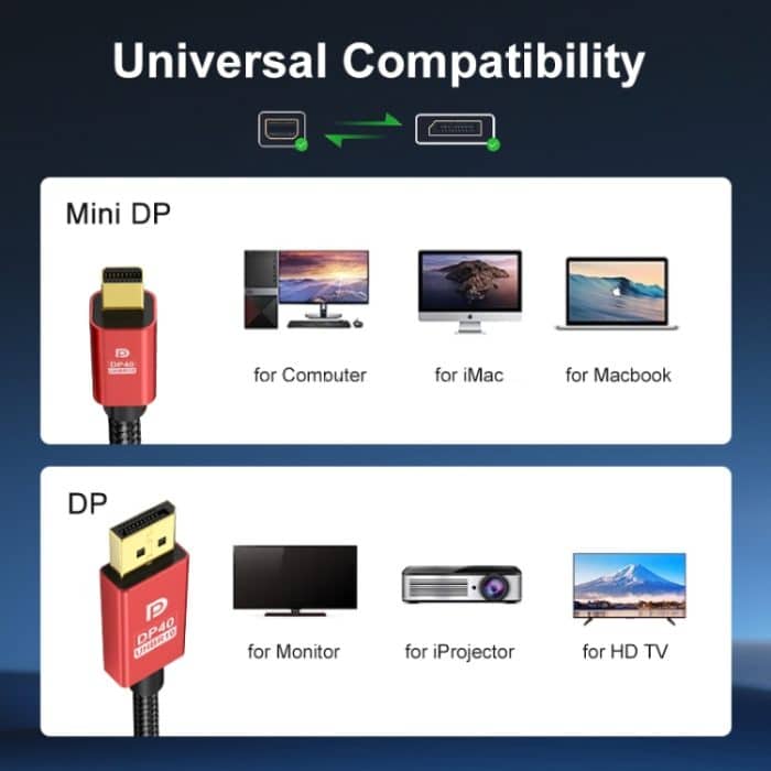 Version 2.1 Mini-DP-auf-DP-Kabel, Monitor, Computer-Video-Adapterkabel, 30 AWG Außendurchmesser: 6,3 mm, 1m, 1.5m, 2m, 3m – Bild 3