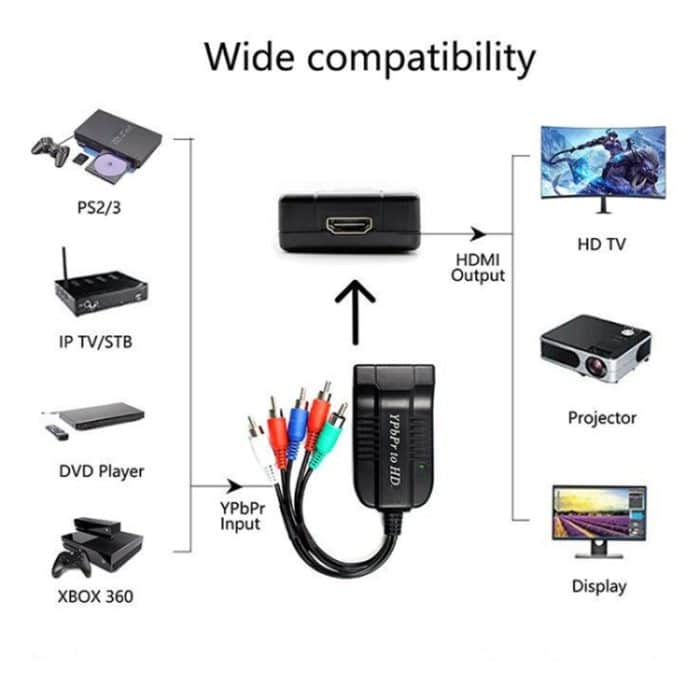 1080P Component-zu-HDMI-Adapterkabel YPbPr-zu-HD-Schnittstelle HD-Konverter, YPbPr To HD – Bild 5
