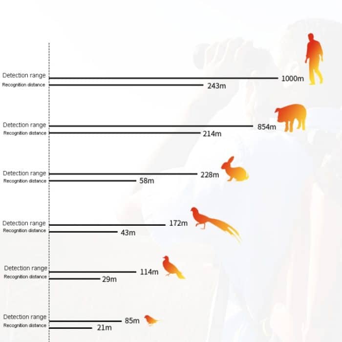 Teslong TTS260 Monokulare HD-Infrarot-Nachtsichtkamera, Outdoor-Abenteuer-Nachtsicht-Wärmebildgerät – Bild 3