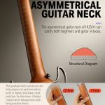 DONNER Smart Headless Silent Guitar Travel Tragbare abnehmbare Akustikgitarre, Maple, Maple Model Black, Mahogany, Mahogany Sunrise Color – Bild 10