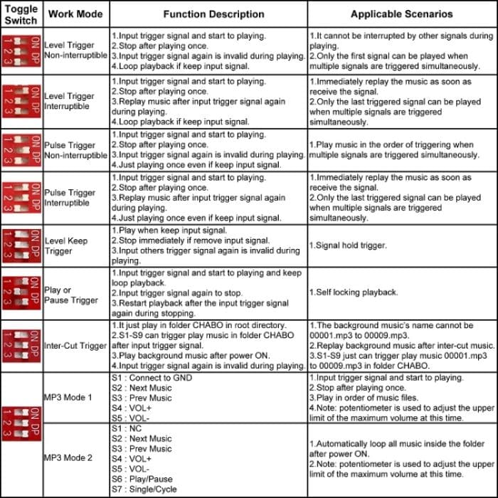5 W MP3-Sprachwiedergabesteuerung, 32 MB Speicher, individuelles Audiomodul – Bild 6