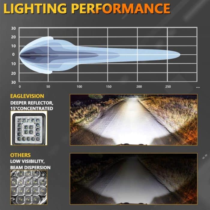 4 Zoll quadratisches Mischlicht Doppelkreis Angel Eye Arbeitslicht, D0103 – Bild 5