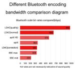 Bluetooth 5.1 Verlustfreie Decoderplatine APTX-Verstärker Drahtloser Empfänger, QCC3034, QCC5125 – Bild 7