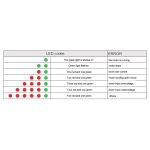HANPOSE HPD332 2,2 A 8–36 V Schrittmotortreiber für 20 28 35 42 Motor – Bild 6
