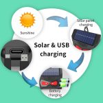 Ultraschall-Solar-Mäusevertreiber für den Außenbereich, LED-Blitz-Tiervertreiber – Bild 6