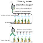 NADSTER Garden Screen Zeitgesteuerter automatischer Regensensor-Blumenbewässerer, Single Outlet, Dual Outlet – Bild 7