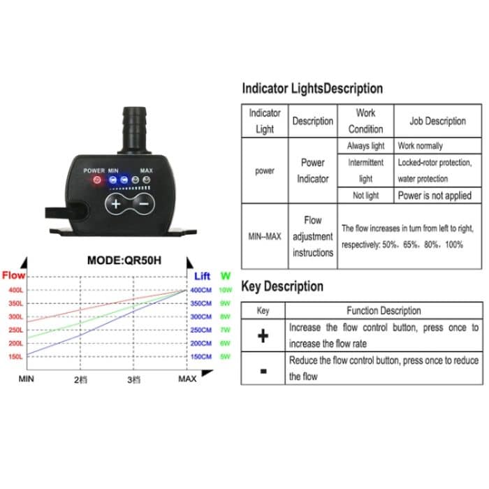 DC12V Solar Micro Brushless Kaltwasser-Umwälzpumpe für Brunnen, QR50H – Bild 7
